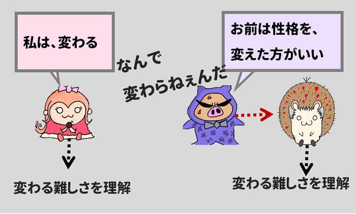 変わる難しさを実感している人と、実感できてない人