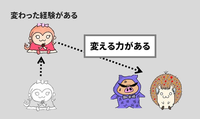 自分が変わることができれば、変える力が身に付く