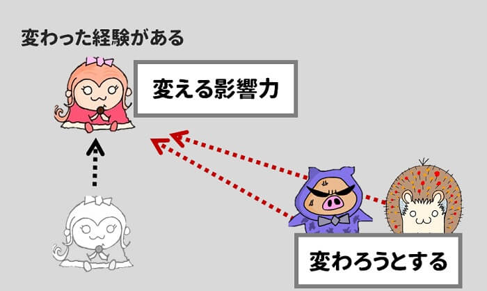 変わった経験がある人を見て、人は自分から変わろうとする