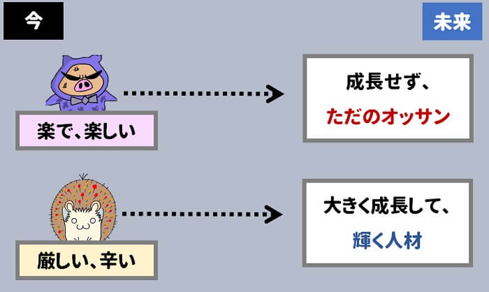 楽な時間を過ごせばただのオッサン。厳しく辛いけど頑張れば輝く人材