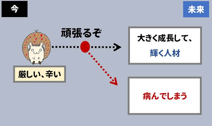頑張りすぎると、途中で病んでしまう