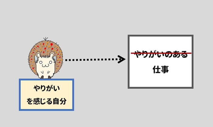 やりがいを感じる自分