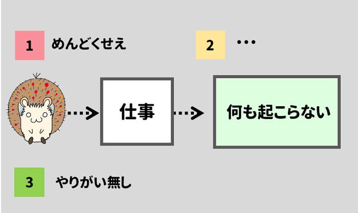 頑張らないと何も起きない