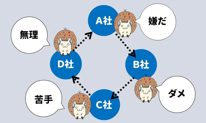 やりがいを求めて彷徨う