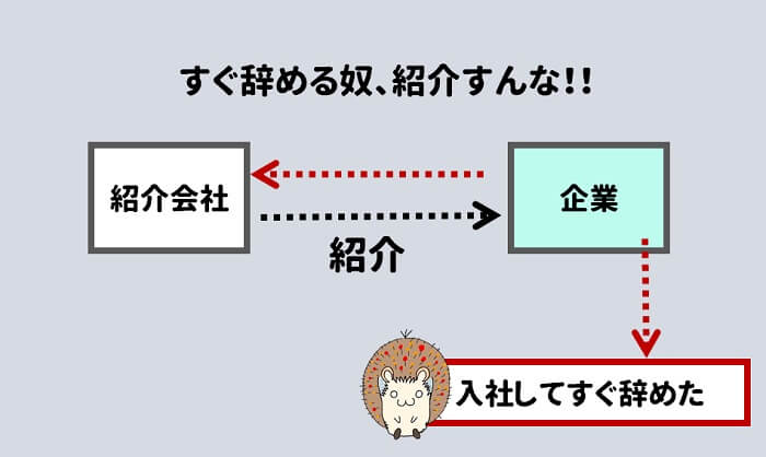 紹介会社と企業との信頼関係