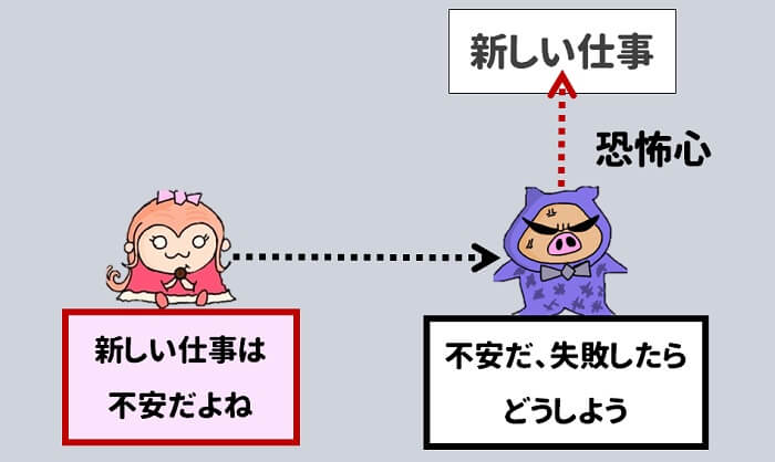 新しい仕事に不安を覚えている人の、感情を読み取る