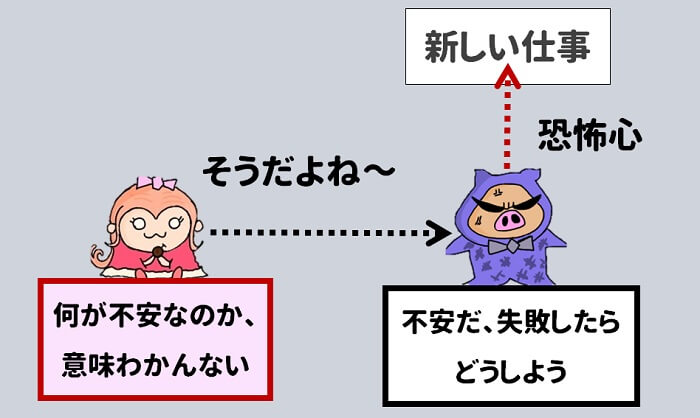 部下の心配事を深く理解できていない人