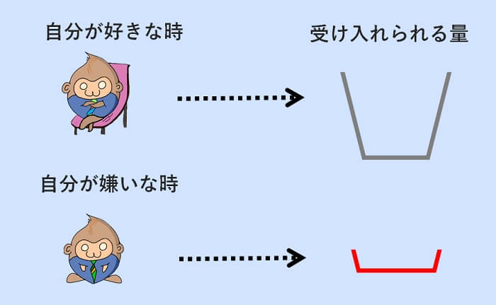 妻に優しくできないのは、器が小さくなったから