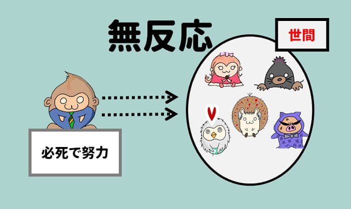 必死で努力をしても、世間は無反応の期間がある