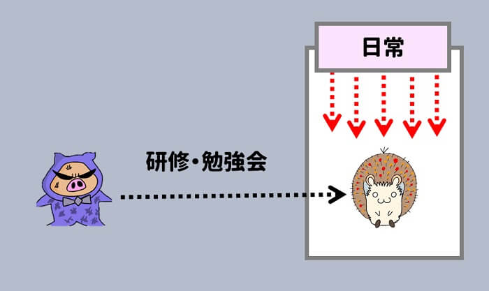 単発で研修や勉強会をしても、社員の意識は日常の積み上げに影響される