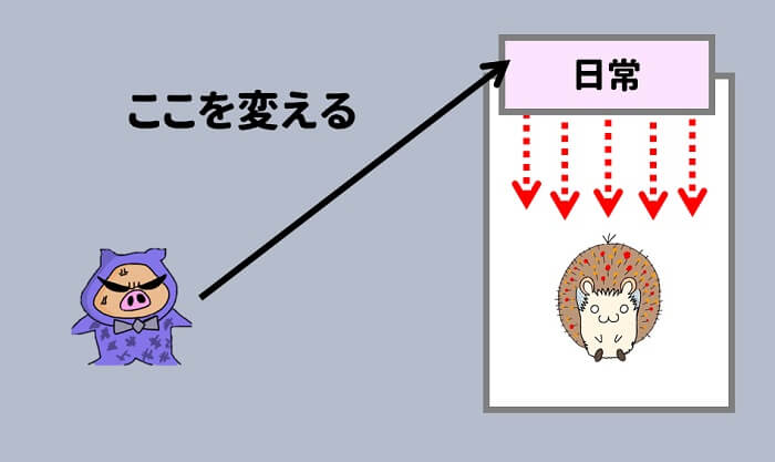 意識を変えるポイントは、日常の環境を変える