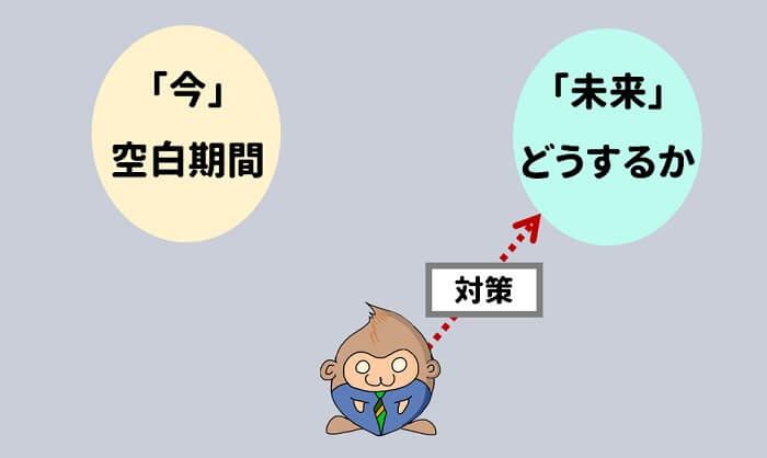 空白の期間を対策するより、未来をどうするかの対策をする