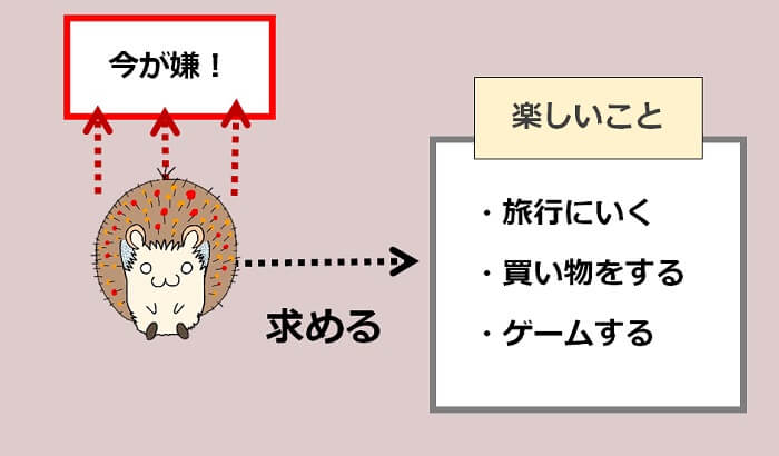 楽しい生活を送るために必要なこと 嫌なことを処理する力