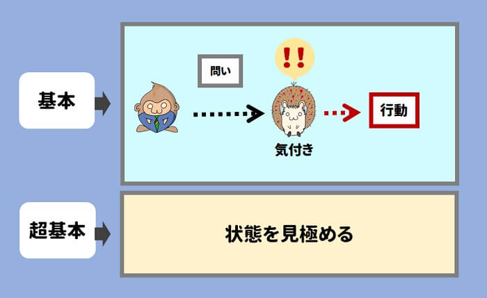 コーチングの超基本は状態を見極めること