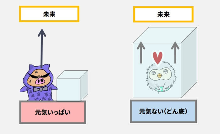 元気な人にはコーチングが使えますが、元気ない人には使えない