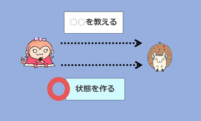 人に教える＝状態を作ることが最優先です