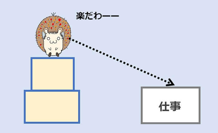 絶対にできると確信できる仕事は楽です