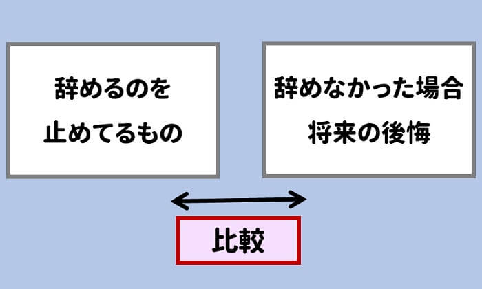 足を止めてる理由と、やらない後悔を比較する