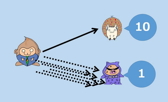 少ない指示でも、それ以上に理解してくれる部下
