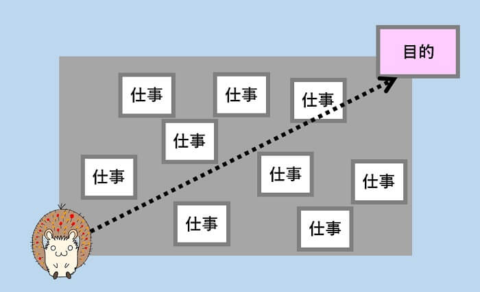 仕事の全体像、目的と仕事の違い