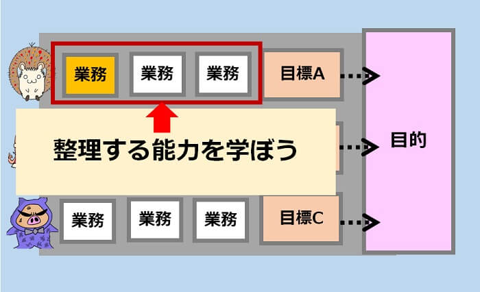 業務を整理することを学ぼう