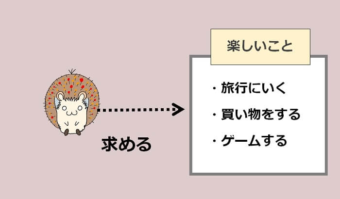 楽しい生活を送るために、楽しいことを求める