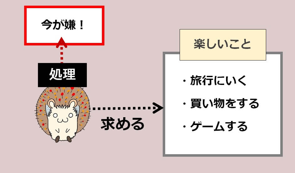 楽しい生活を送るために、嫌なことを処理することが大切