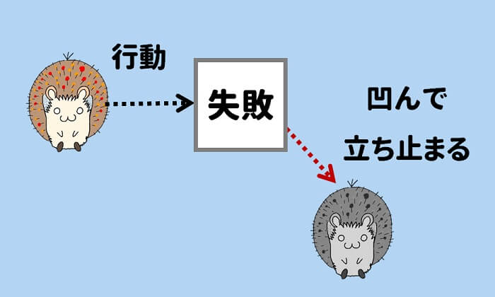 行動して失敗する、失敗すると凹んで立ち止まる