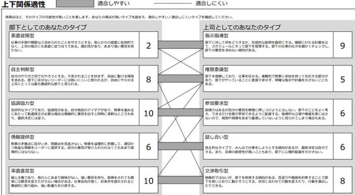 馬鹿な上司を相手にしないほうがいい５つの理由 時間は大切